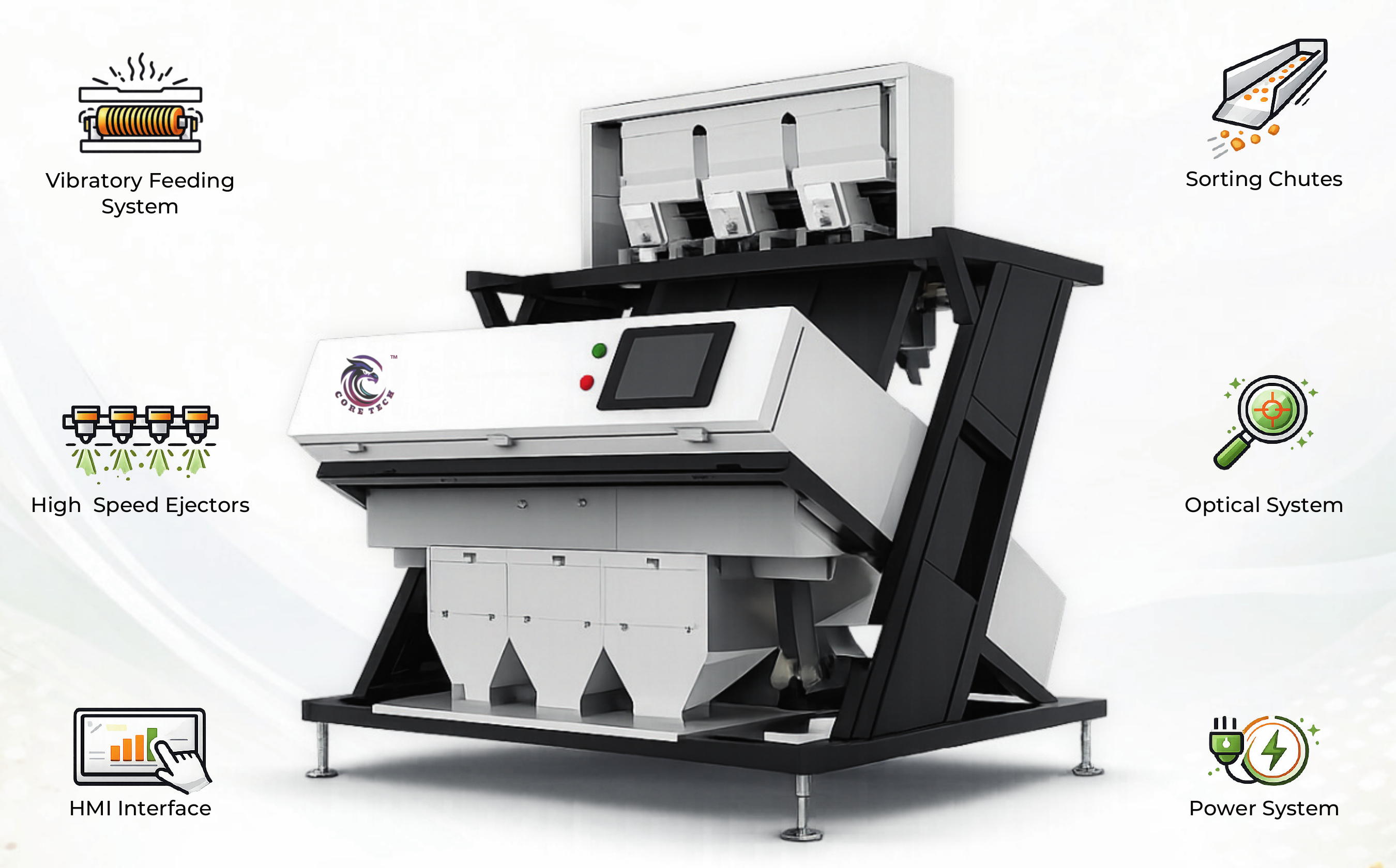 Colour Sortex optical sorting architecture