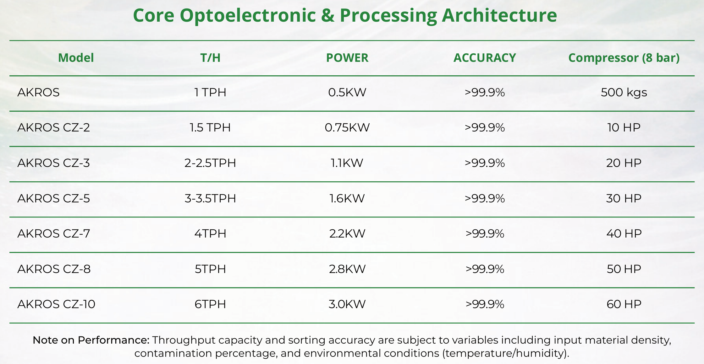 Colour Sortex model specifications
